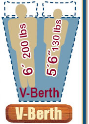 Click Here to Order V-Berth Sleep System