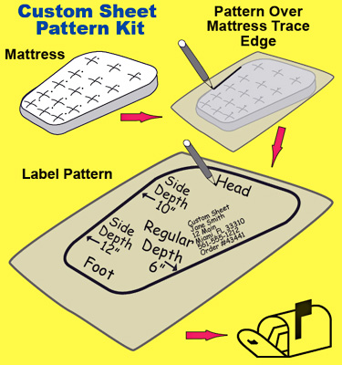 Custom Sheet Pattern Kit