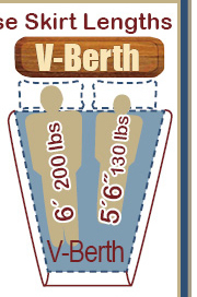 Decorator V-Berth Bedspread Sleep System Solutions