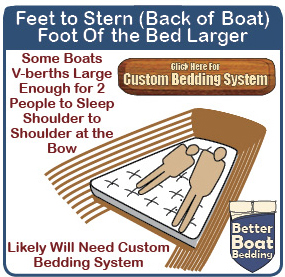 V-Berth Size Feet to Stern Decorator Sleep System