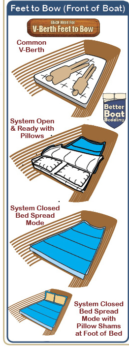 Feet To Bow Decorator V-Berth Sleep System