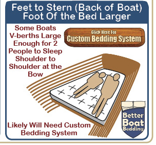 Feet to Stern Custom V-Berth Sleep System