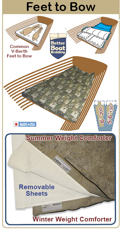 V-Berth Size Feet to Bow Decorator Sleep System